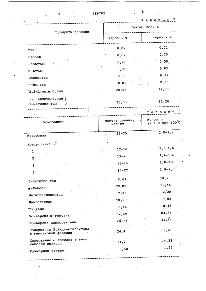 Катализатор для изомеризации алифатических углеводородов (патент 589705)