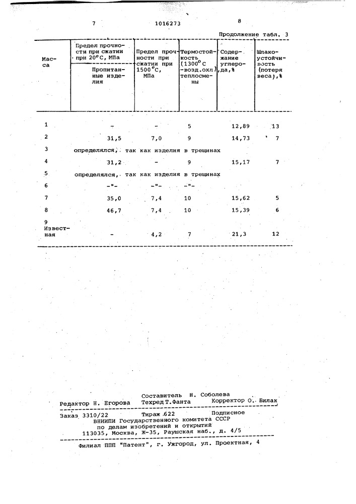 Способ изготовления углеродсодержащих огнеупоров (патент 1016273)
