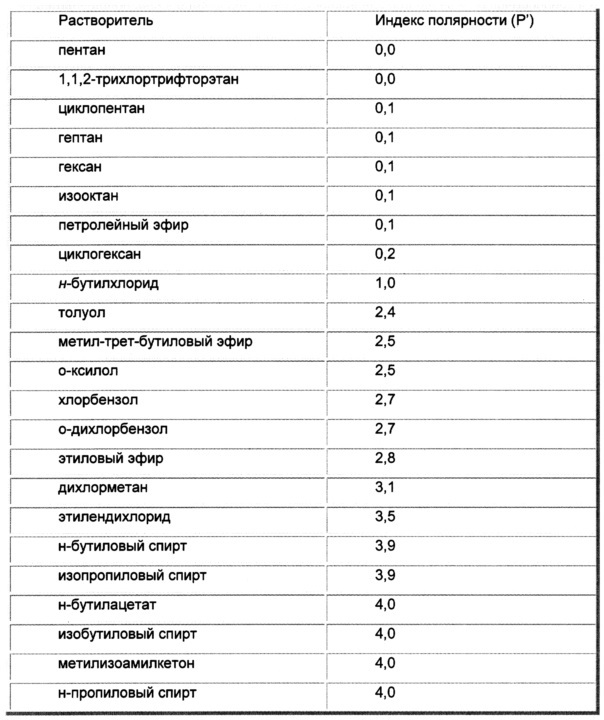 Многостадийный способ разделения (патент 2638206)