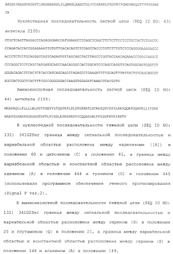 Мутанты анти-cd40 антитела (патент 2377254)