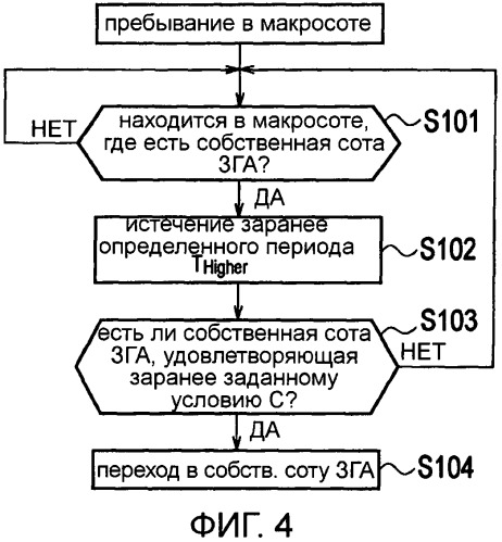 Способ выбора соты и мобильная станция (патент 2491775)