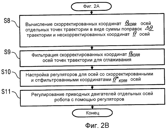 Управление перемещением упругих структур робота (патент 2487796)