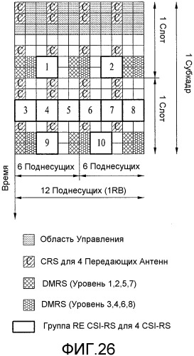 Способ и устройство для передачи опорного сигнала нисходящей линии связи в системе беспроводной связи, поддерживающей множество антенн (патент 2518405)