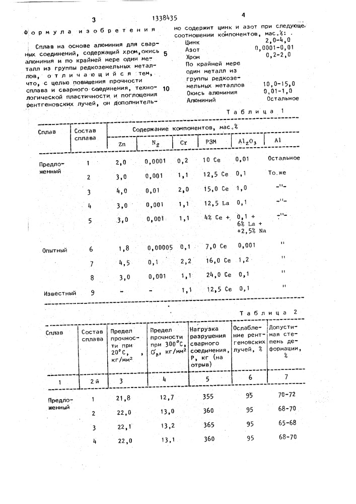 Сплав на основе алюминия для сварных соединений (патент 1338435)