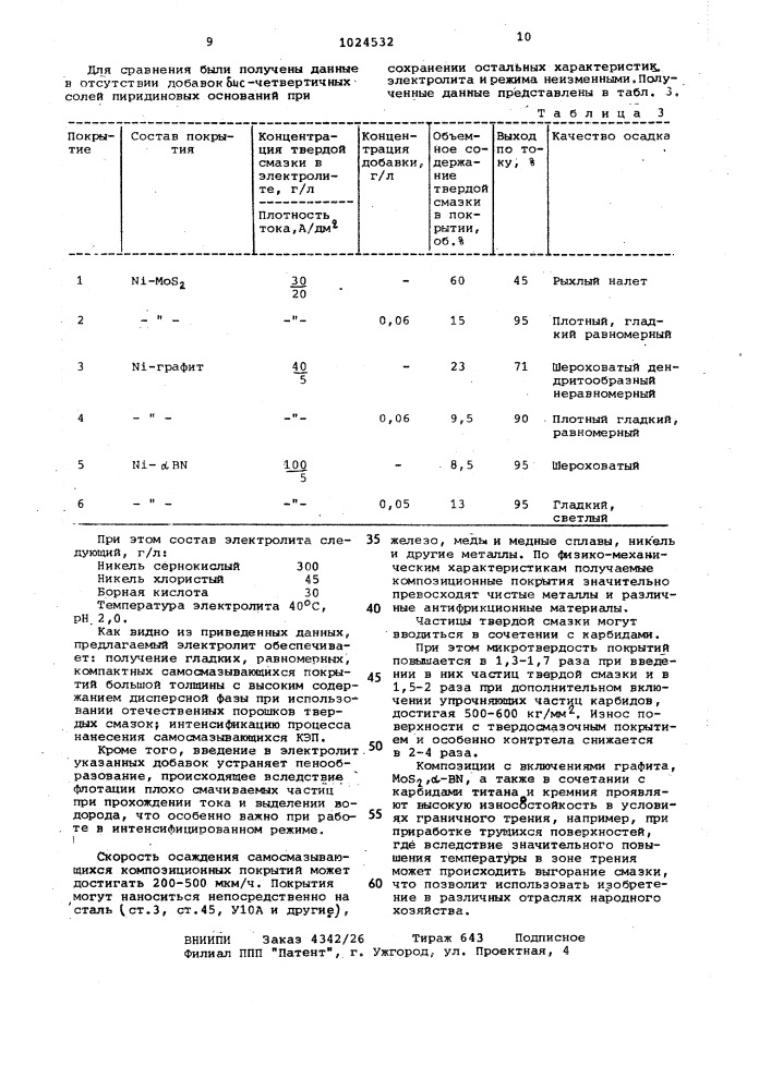 Электролит для нанесения самосмазывающихся покрытий на основе никеля и кобальта (патент 1024532)