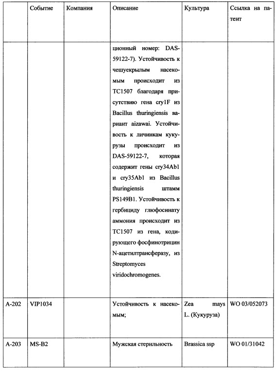 Комбинация активных соединений, а также содержащая комбинацию композиция и их применение, семя, обработанное комбинацией или композицией, и способ борьбы для защиты сельскохозяйственных культур (патент 2615834)