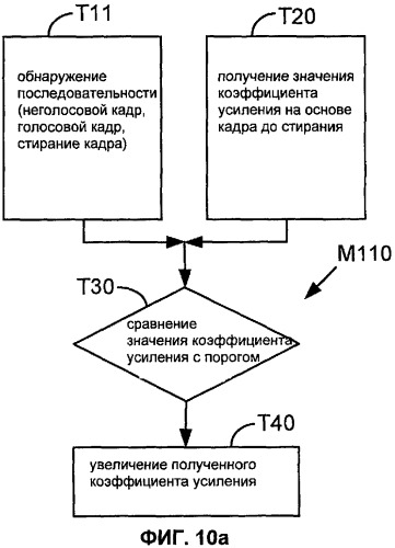 Система, способы и устройство для восстановления при стирании кадра (патент 2419167)