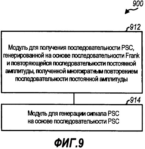 Способ и устройство для обработки первичных и вторичных сигналов синхронизации для беспроводной связи (патент 2417519)