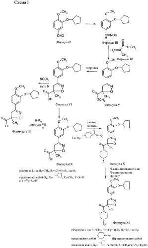 Ингибиторы фосфодиэстеразы типа-iv (патент 2387646)