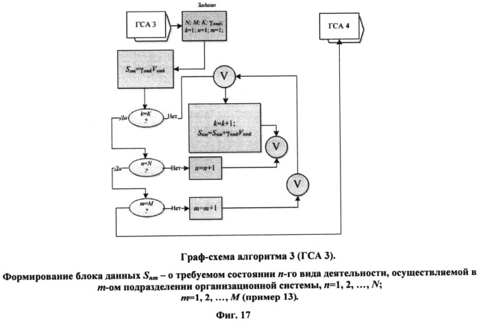 Система ситуационно-аналитических центров организационной системы (патент 2533090)