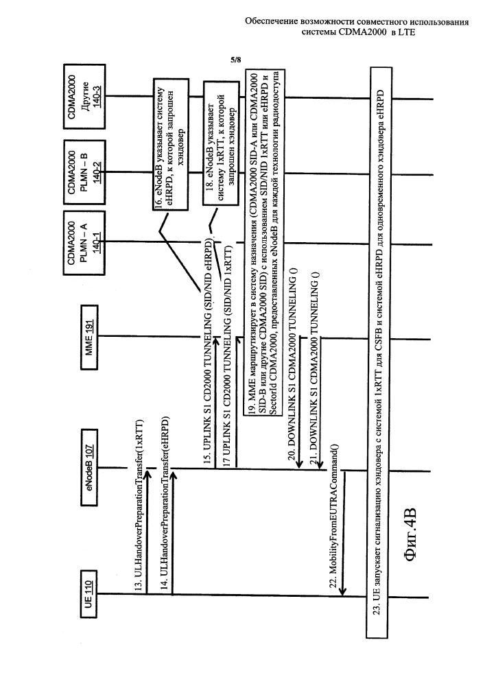 Обеспечение возможности совместного использования системы cdma2000 в lte (патент 2605606)