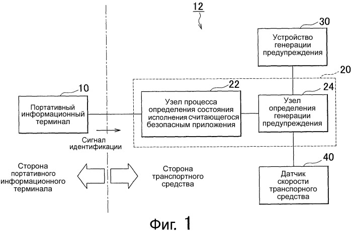 Устанавливаемое на транспортное средство устройство, считываемый компьютером носитель, хранящий прикладную программу, установленную в портативном информационном терминале, способ ограничения использования для прикладной программы, портативный информационный терминал и устанавливаемая на транспортное средство система (патент 2539613)