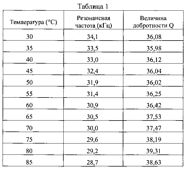 Система для мониторинга температуры электрического проводника (патент 2623684)