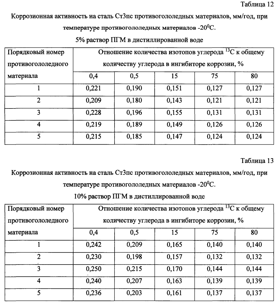 Способ получения твердого противогололедного материала на основе пищевой поваренной соли и кальцинированного хлорида кальция (варианты) (патент 2603784)