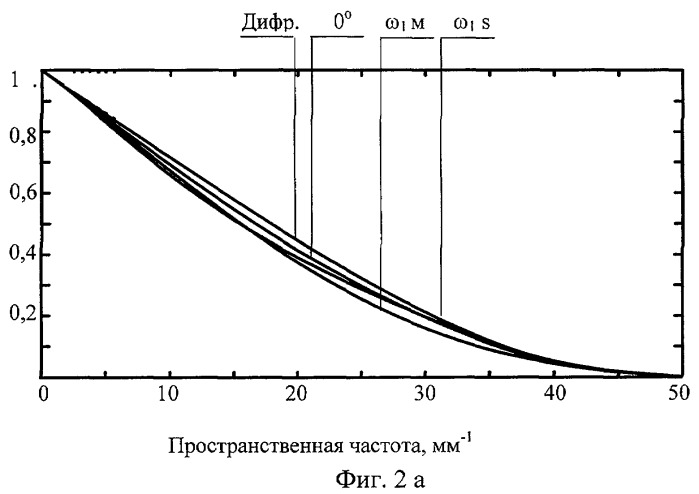 Инфракрасный телескоп для дальней ик-области спектра с вынесенным выходным зрачком и двумя увеличениями (патент 2400786)