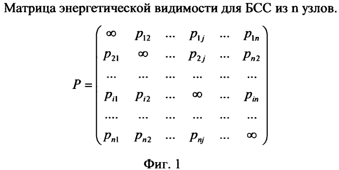 Способ нейросетевой кластеризации беспроводной сенсорной сети (патент 2571541)