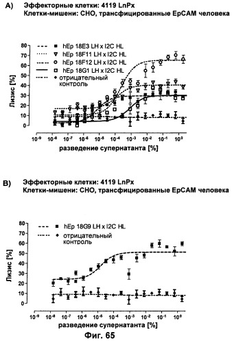 Pscaxcd3, cd19xcd3, c-metxcd3, эндосиалинxcd3, epcamxcd3, igf-1rxcd3 или fap-альфаxcd3 биспецифическое одноцепочечное антитело с межвидовой специфичностью (патент 2547600)