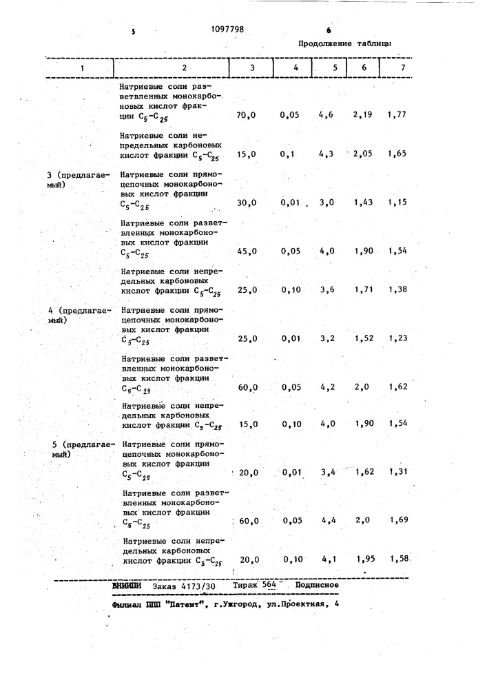 Упрочнитель низинного кускового торфа (патент 1097798)