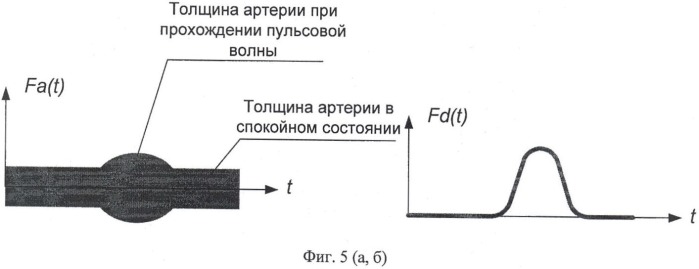 Способ неинвазивной пульсовой диагностики сердечной деятельности пациента и измерения скорости пульсовой волны и устройство для реализации этого способа (патент 2393759)