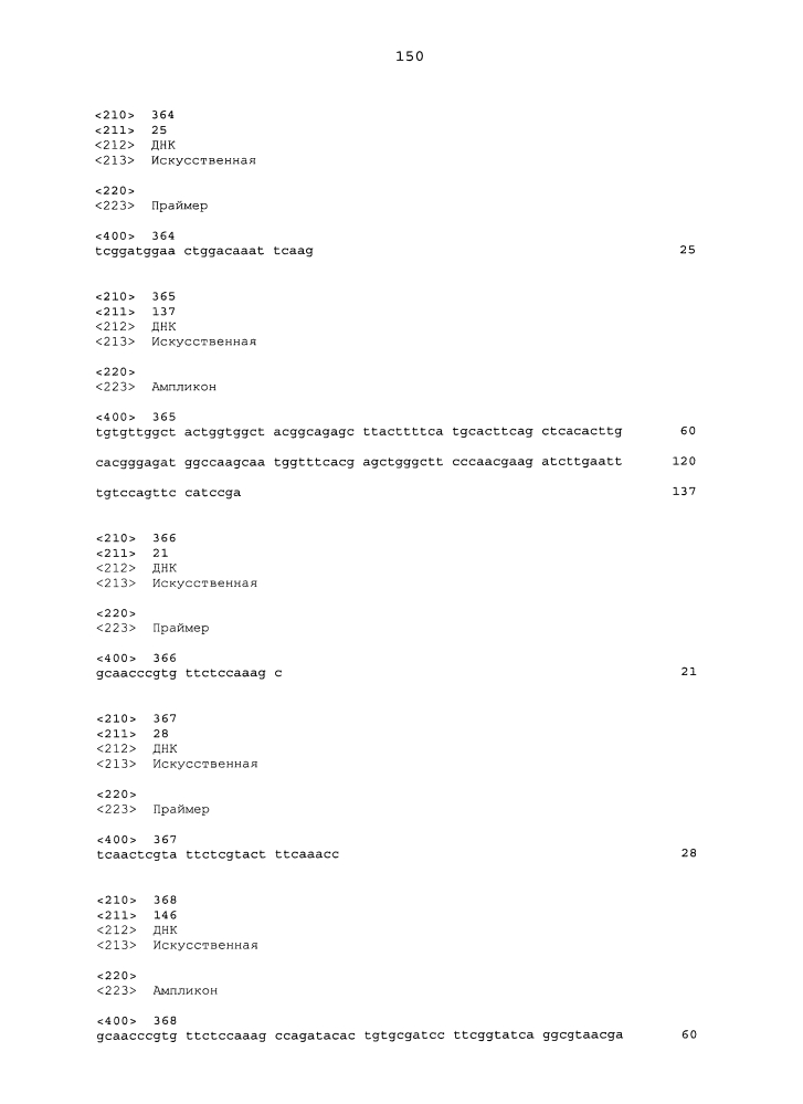 Подавление экспрессии генов у насекомых-вредителей (патент 2619219)