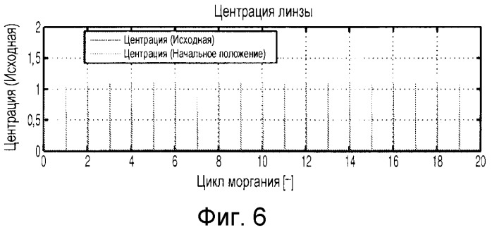 Модель глаза для оптимизации конструкции контактных линз (патент 2536324)