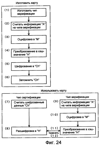 Карта с возможностью аутентификации (патент 2435218)