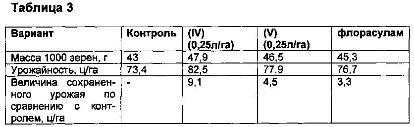 Производные 1,2,4-триазоло [1,5-с]пиримидин-2-сульфонамида, обладающие гербицидной активностью (патент 2619467)