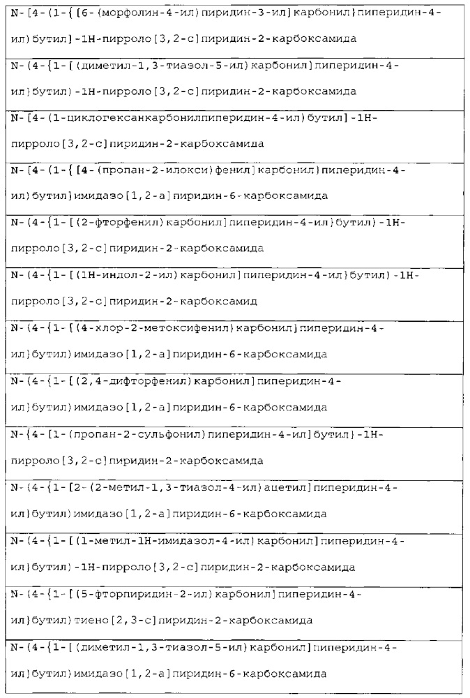 Новые соединения и композиции для ингибирования nampt (патент 2617643)