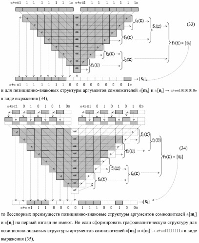 Способ формирования сквозного последовательного переноса в процедуре логического дифференцирования d/dn позиционных аргументов [mj]f(2n) с учетом их знака для формирования позиционно-знаковой структуры &#177;[mj]f(+/-)min с минимизированным числом активных в ней аргументов (варианты) (патент 2420869)