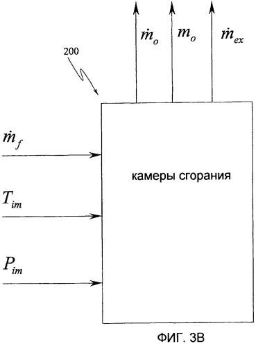 Способ оценки концентрации кислорода на выходе дизельного катализатора окисления (патент 2529297)