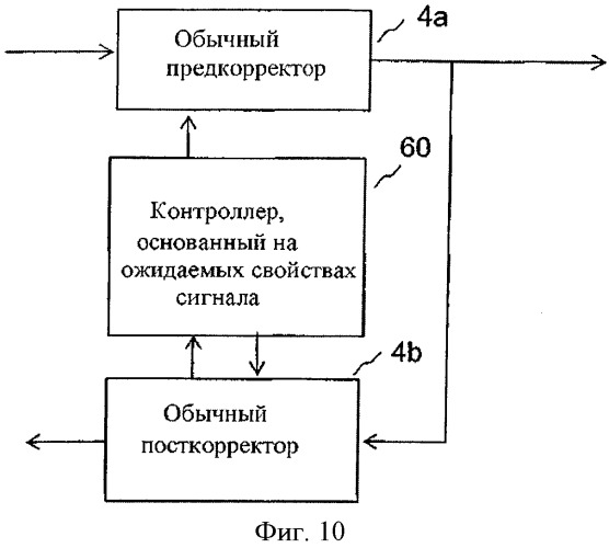 Канал передачи, способ для его управления, контроллер, устройство радиосвязи, цепь коррекции и машиночитаемый носитель (патент 2528088)