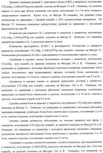 Способ лечения сердечно-сосудистого заболевания с применением растворимого ctla4 (патент 2353384)