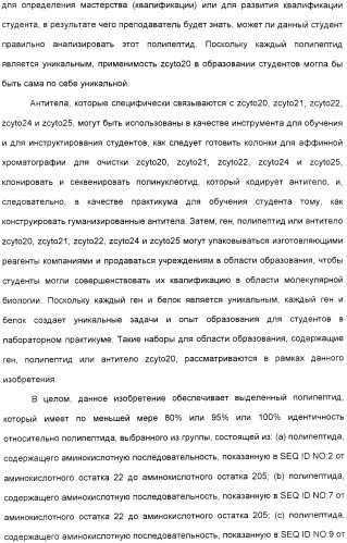 Выделенный полипептид, обладающий антивирусной активностью (варианты), кодирующий его полинуклеотид (варианты), экспрессирующий вектор, рекомбинантная клетка-хозяин, способ получения полипептида, антитело, специфичное к полипептиду, и фармацевтическая композиция, содержащая полипептид (патент 2321594)