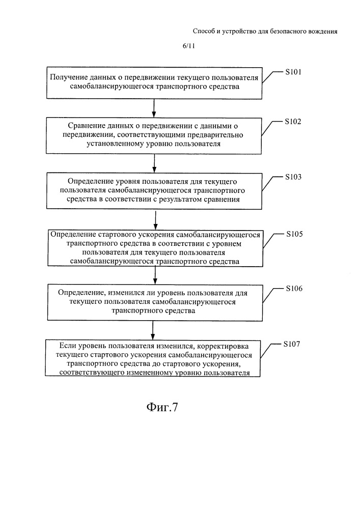 Способ и устройство для безопасного вождения (патент 2657108)