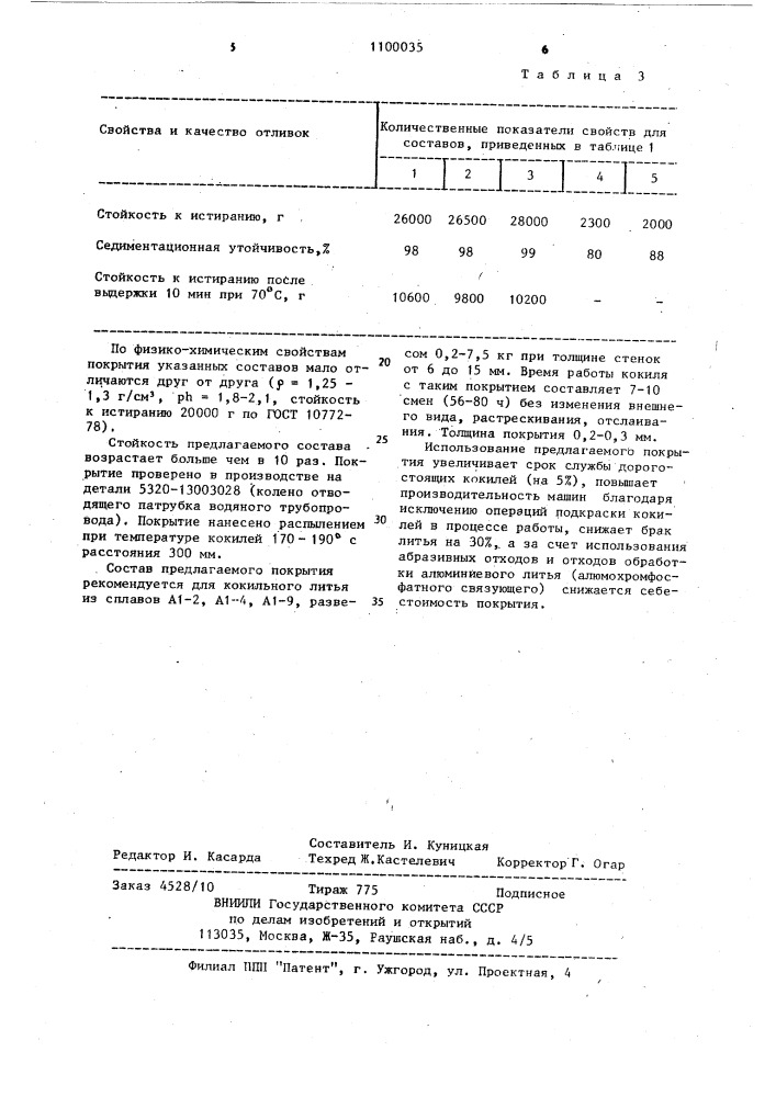 Противопригарное покрытие для кокилей (патент 1100035)