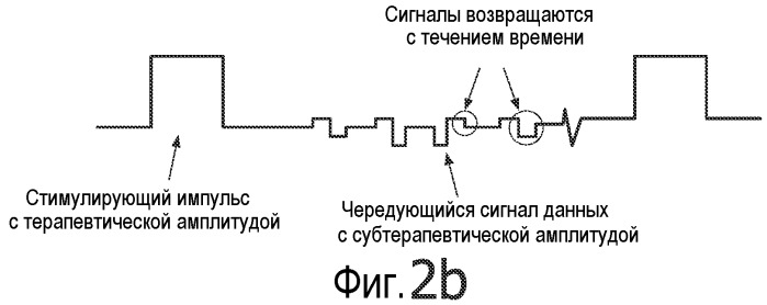 Система и способ передачи информации между имплантируемыми устройствами (патент 2511071)