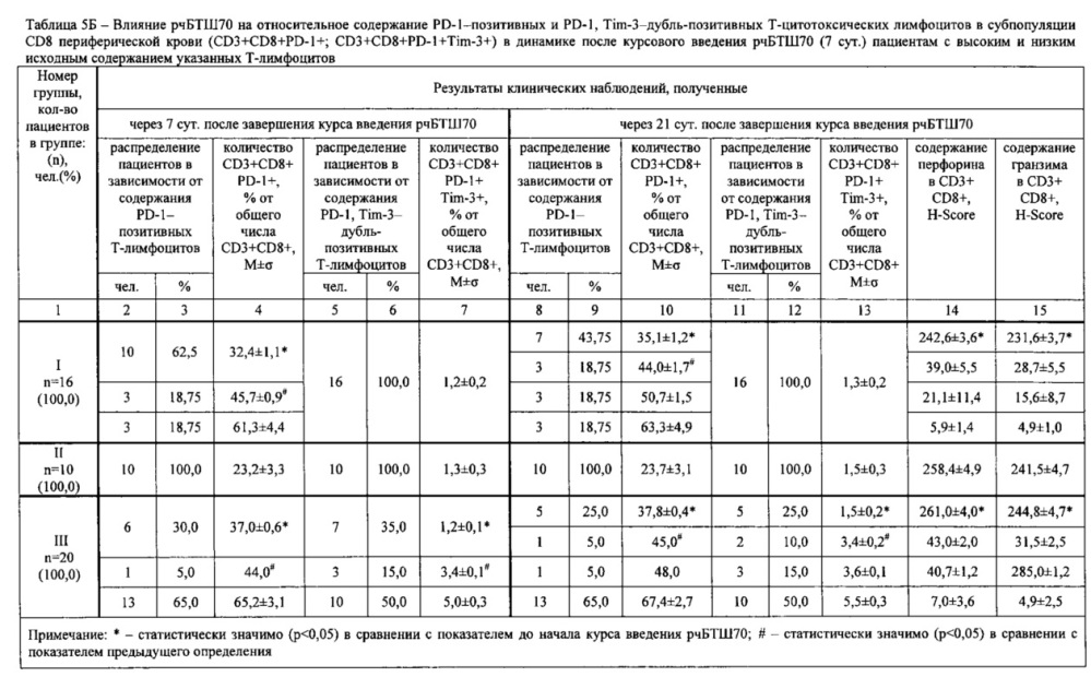 Способ терапии метастатического рака с использованием вируса сендай (патент 2662916)