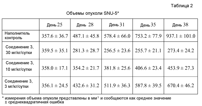 Аминопиразол триазолотиадиазольные ингибиторы протеинкиназы с-мет (патент 2552993)