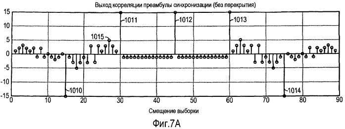 Система и способ внутриполосного модема для передачи данных по цифровым беспроводным сетям связи (патент 2470464)