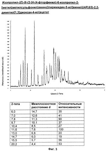 Способ получения кальциевой соли розувастатина - (е)-7-[4-(4-фторфенил)-6-изопропил-2-[метил(метилсульфонил)амино]пиримидин-5-ил](3r,5s)-3, 5-дигидроксигепт-6-еновой кислоты и его кристаллических промежуточных соединений (патент 2372349)