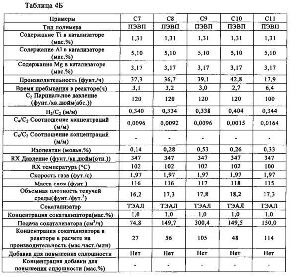 Способ получения каталитических композиций и полимерных продуктов, полученных с применением этих каталитических композиций (патент 2640048)