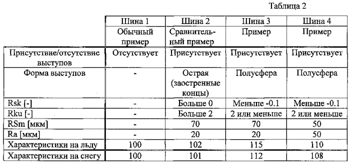 Шина и пресс-форма для формования шины (патент 2578520)