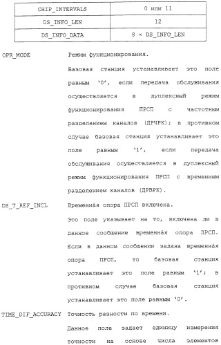 Межсистемная передача обслуживания между базовыми станциями (патент 2292665)