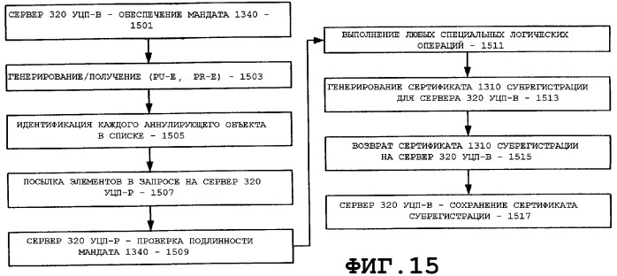 Регистрация/субрегистрация сервера управления цифровыми правами (уцп) в архитектуре уцп (патент 2348073)