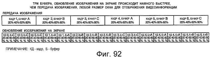 Устройство и способ интерфейса с высокой скоростью передачи данных (патент 2355121)