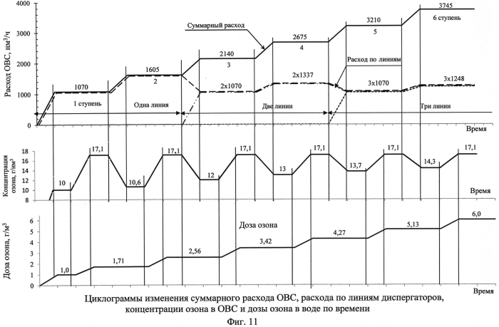 Установка для обработки воды озоном и способы его дозирования (варианты) (патент 2553949)