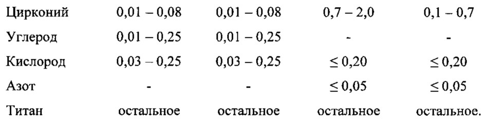 Экономнолегированный титановый сплав (патент 2610193)