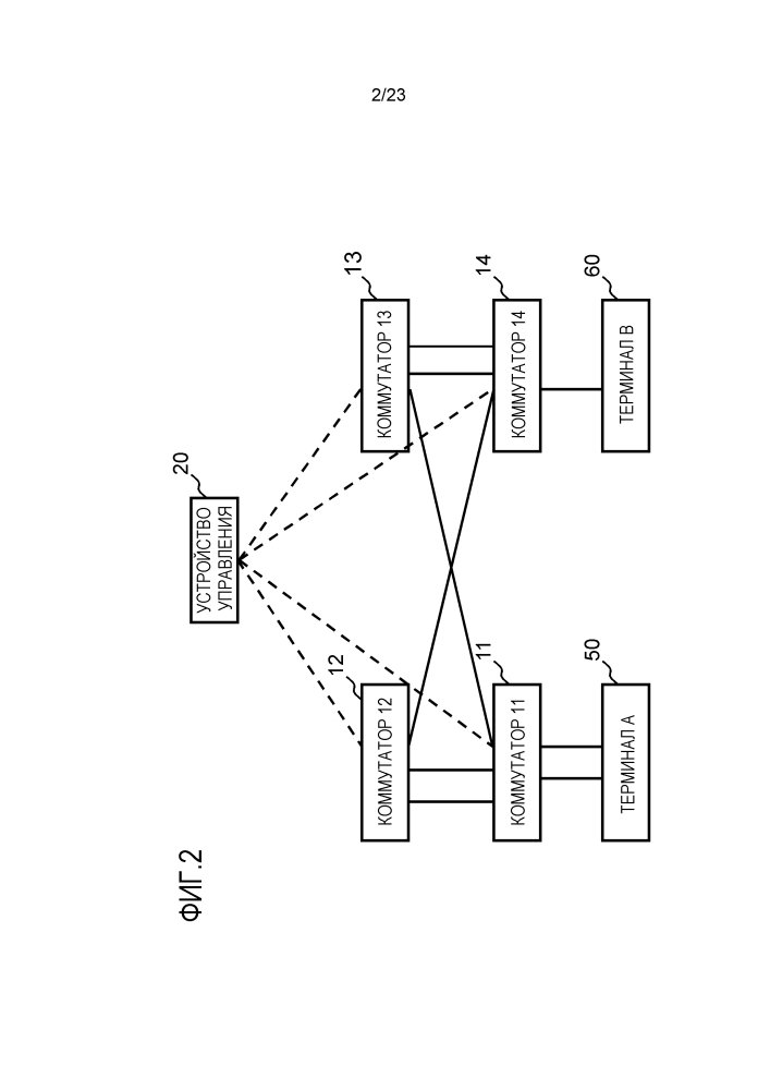 Устройство управления, система связи, способ управления коммутаторами и программа (патент 2612599)