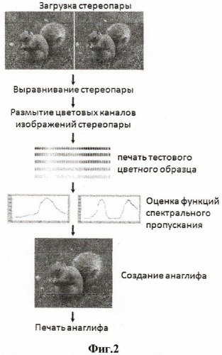 Адаптивный способ создания и печати цветных анаглифных изображений (патент 2481635)