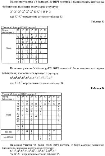 Антигенные пептиды (патент 2312941)